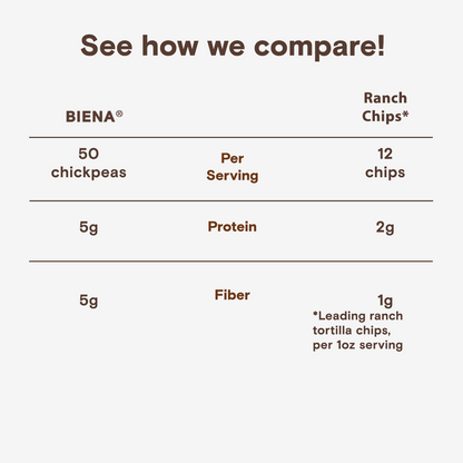 Compairsion of Biena Rockin Ranch Snacks to Ranch Chips